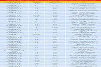 قیمت آپارتمان در منطقه  ۵ تهران