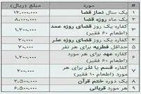 میزان وجوهات شرعی مطابق فتوای رهبر انقلاب