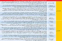 سرنوشت «طلا» در سال جدید