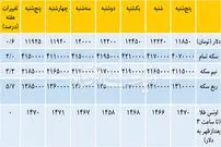 رشد قیمت سکه