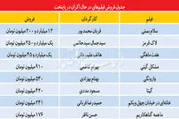 افت فروش فیلم در روزهای غمبار