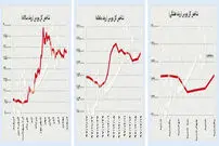 افت قیمت دلار و سکه؛ یکه‌تازی بورس