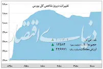 فتح دومین ابرکانال میلیونی بورس