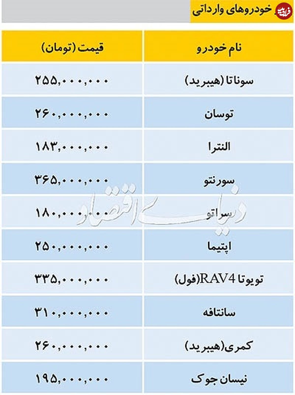 قیمت خودرو‌های وارداتی و تولید داخل در بازار