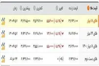 عامل کاهش قیمت طلا و سکه چه بود؟