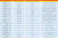 قیمت آپارتمان‌های نوساز در تهران