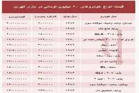 با ۲۰میلیون چه خودرویی می‌توان خرید؟