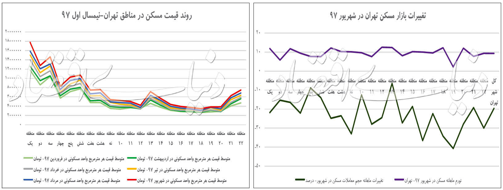 رشد قیمت آپارتمان‌های لوکس در تهران