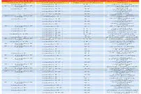 قیمت رهن و اجاره آپارتمان در منطقه ۴ و ۵ تهران