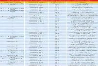 قیمت رهن و اجاره آپارتمان تا ۶۰ متر در تهران