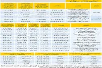 نبض بازار سهام - ۱۳۹۸/۰۹/۱۳