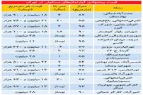 قیمت آپارتمان در مناطق مختلف تهران