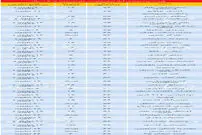 قیمت املاک کمتر از ۱۵ سال