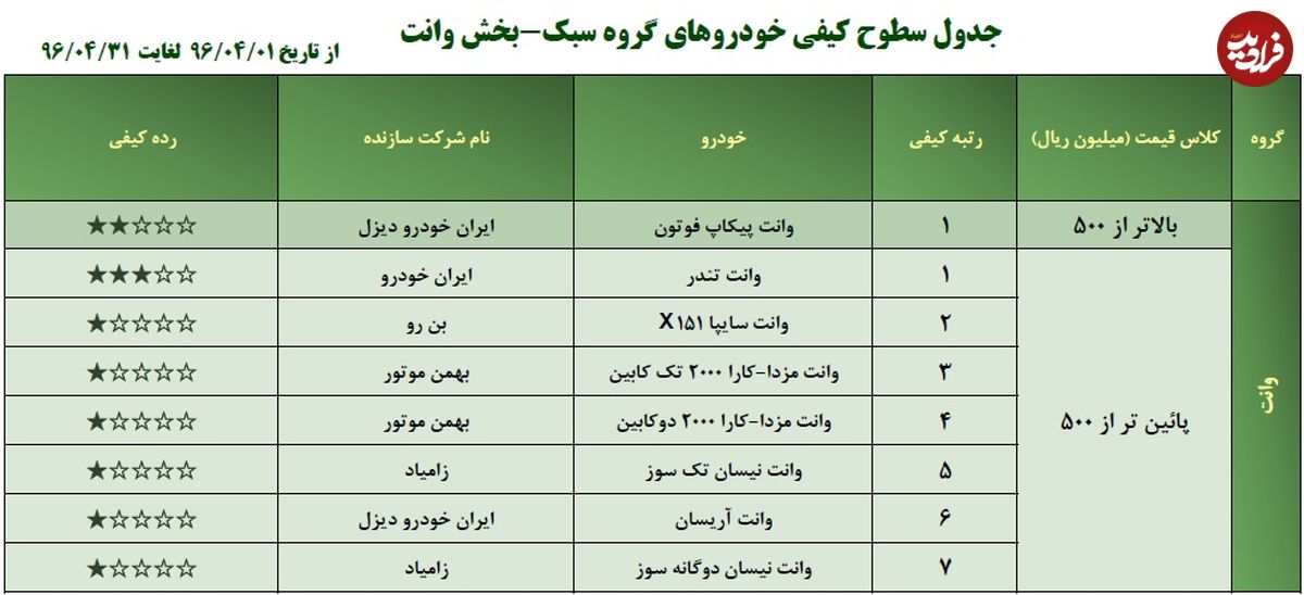 پژو 207 اتوماتیک با چهار ستاره آمد