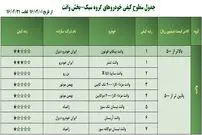 پژو 207 اتوماتیک با چهار ستاره آمد