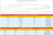وضعیت بحرانی دموکرات‌ها