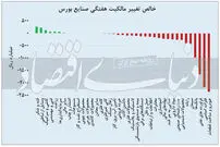 بورس دوباره "سبز پوش" می‌شود؟