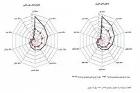 معادله جدید یارانه نقدی