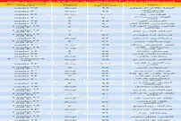 قیمت  آپارتمان‌های نوساز تا ۵ سال ساخت