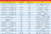 احتیاط خریداران در بازار مسکن