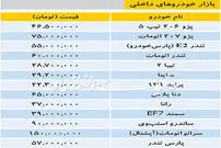 جدول/ بازار خودرو‌های داخلی امروز