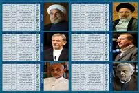 جدول پخش برنامه‌های تبلیغاتی نامزدها