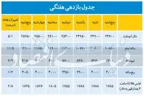تغییرات هفتگی قیمت دلار و سکه