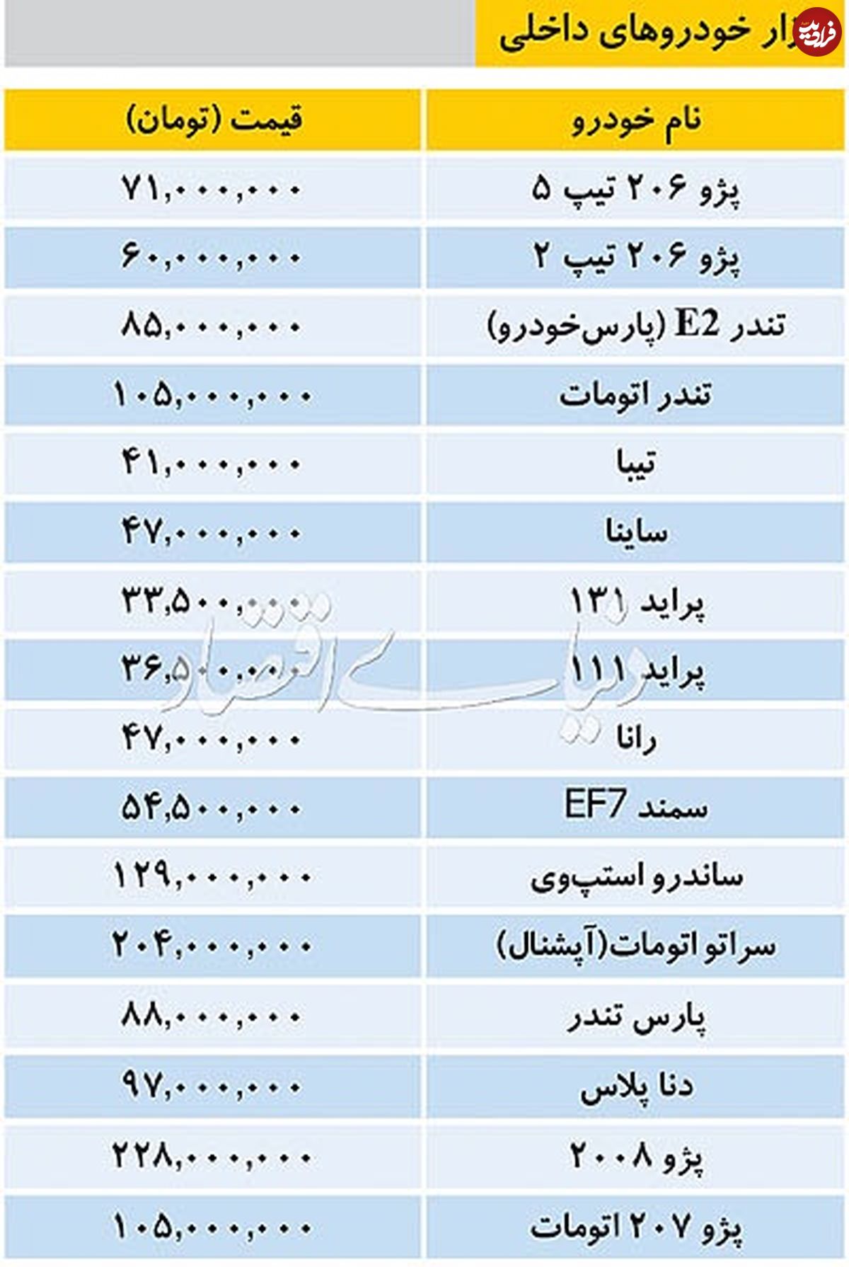 جدول/ قیمت خودرو‌های داخلی و خارجی