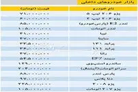 جدول/ قیمت خودرو‌های داخلی و خارجی