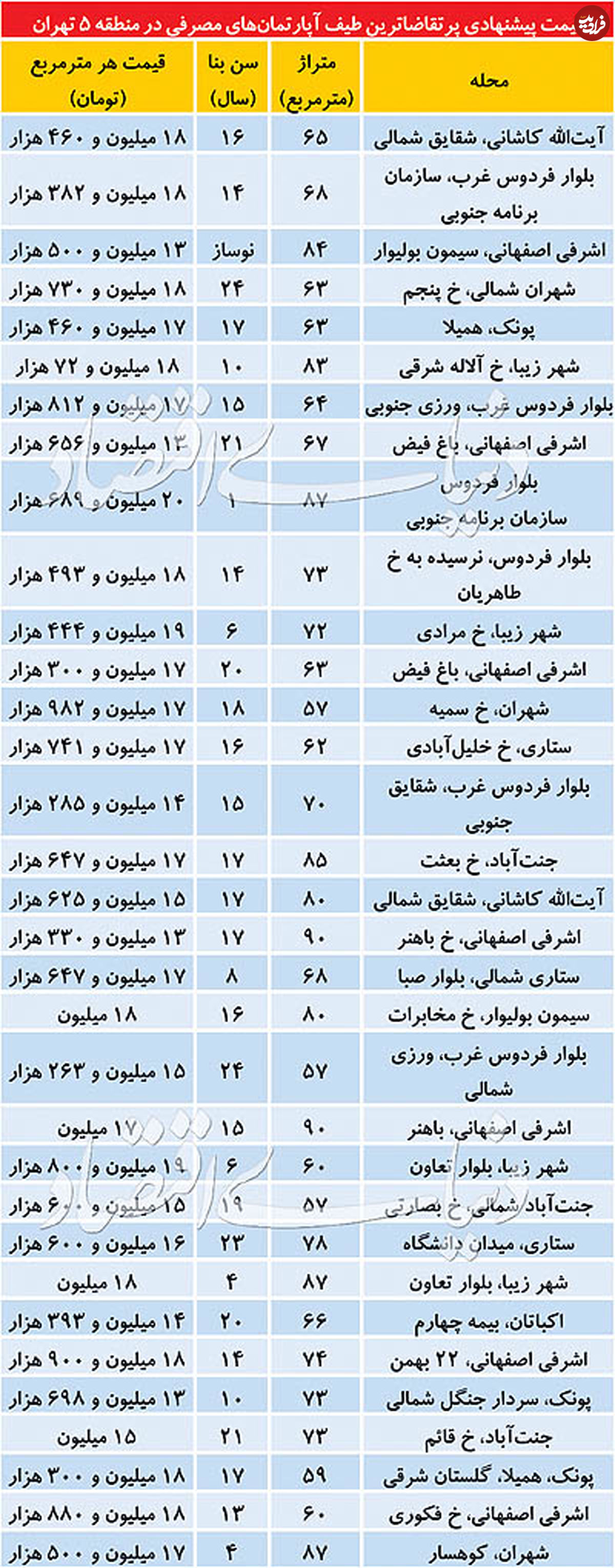 قیمت آپارتمان در منطقه ۵ تهران