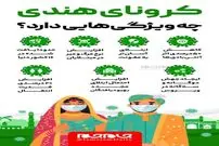 تصویر/ با کرونای هندی آشنا شوید