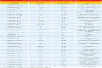 وضعیت بازار رهن کامل در تهران