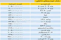 قیمت خودروهای داخلی در بازار