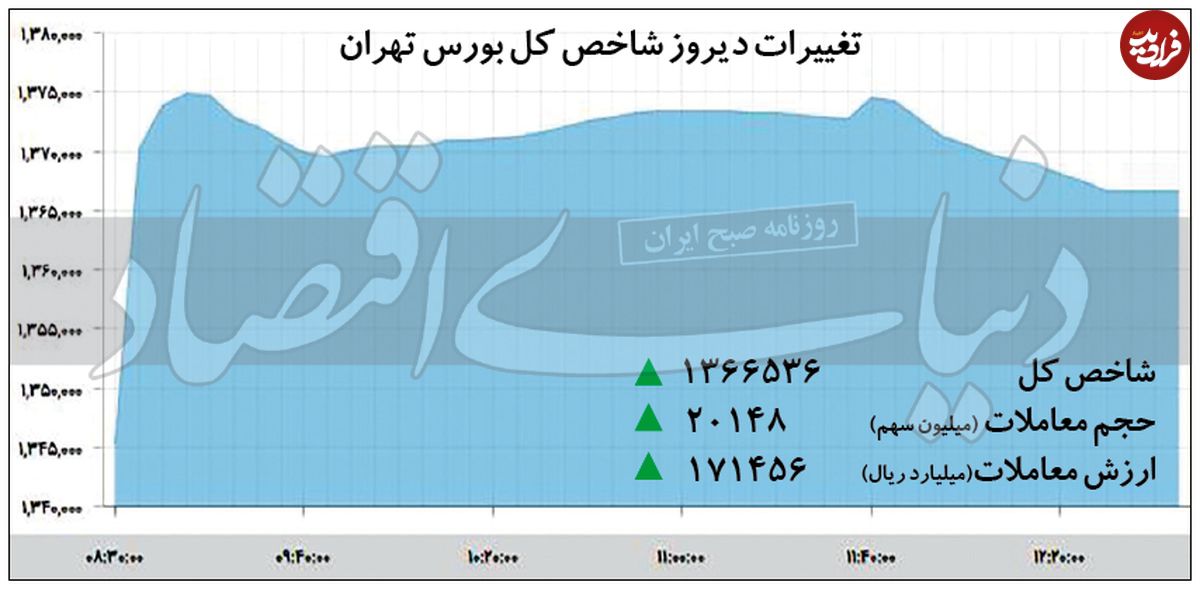 بالِ جهانی صعود سهام