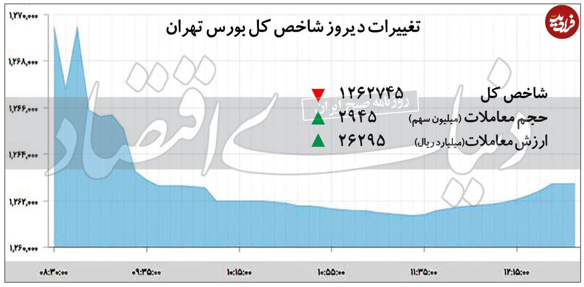 کابوس تکراری بازار بورس
