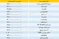 بازار خودرو‌های وارداتی - ۱۳۹۸/۰۷/۱۶