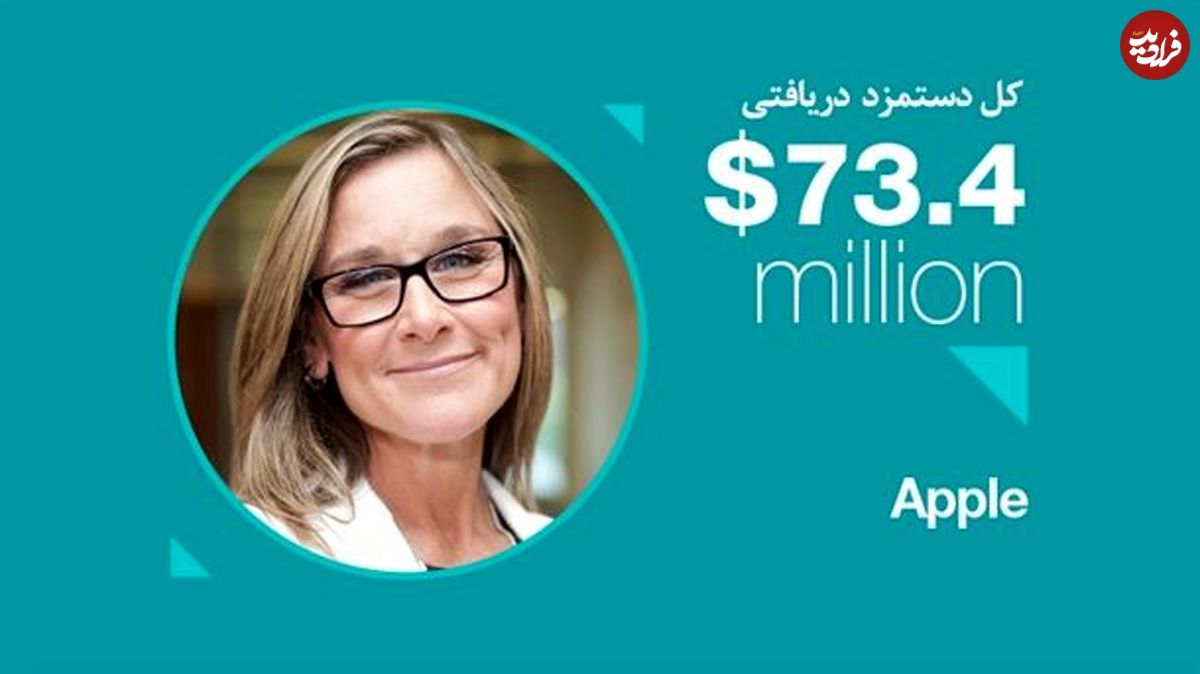 (تصاویر) پردرآمدترین و موفقترین مدیران زن در جهان