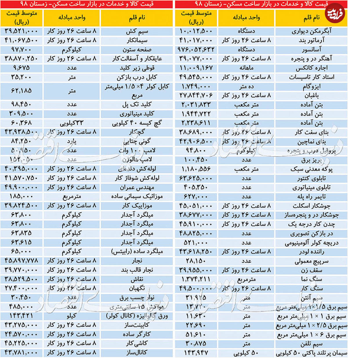 فیش حقوقی بنا و مهندس