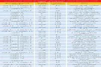 تازه‌ترین قیمت آپارتمان‌های فروش رفته