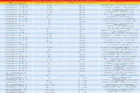 دسته‌بندی جدید در بازار مسکن