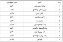 سهمیه بنزین بهمن ماه امشب واریز می‌شود