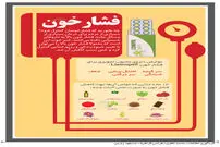 اینفوگرافی/ چه بخوریم که فشار خونمان کنترل شود؟