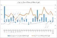 خانه اولی‌ها در کدام مناطق خانه می‌خرند؟
