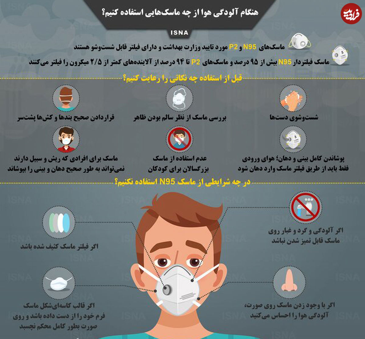 هنگام آلودگی هوا چه ماسکی بزنیم؟