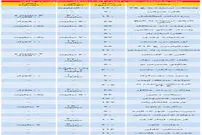 قیمت رهن و اجاره آپارتمان در تهران