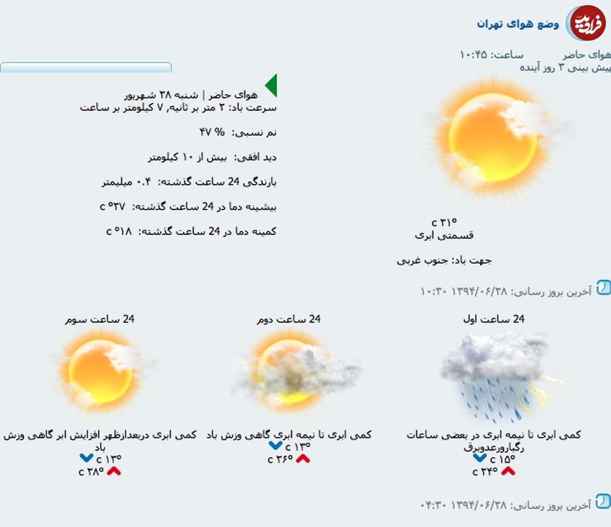 (تصویر) پیش‌بینی هوا طی سه روز آینده در تهران