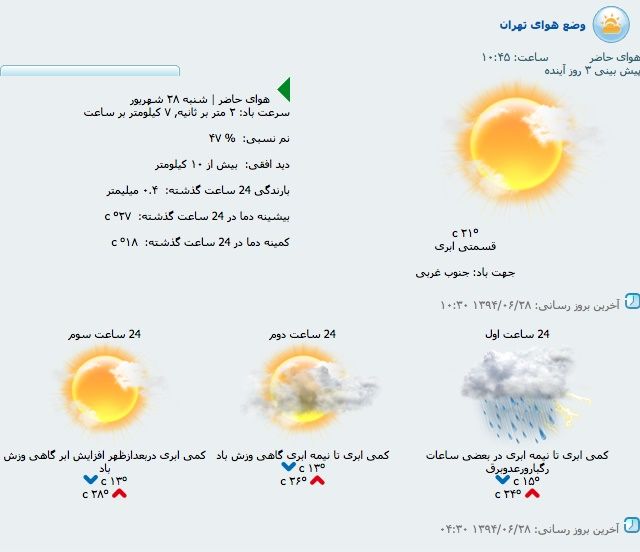 (تصویر) پیش‌بینی هوا طی سه روز آینده در تهران