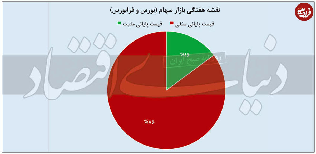 تعادل در بازار بورس؟!