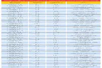 قیمت آپارتمان ۱۵ سال ساخت به بالا در تهران