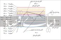 احتمال نزول شاخص بورس؟!